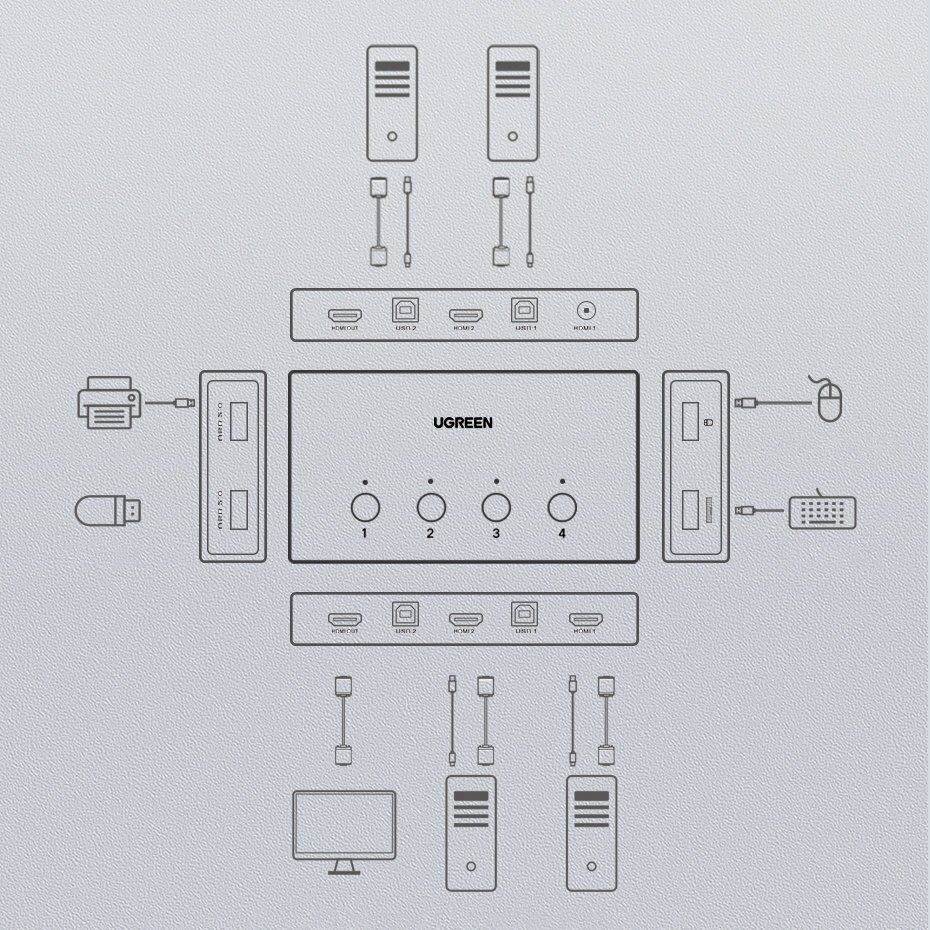 Ugreen KVM (klaviatuuri videohiir) lüliti 4 x 1 HDMI (emane) 4 x USB (emane) 4 x USB Type B (emane) must (CM293) hind ja info | USB jagajad, adapterid | kaup24.ee