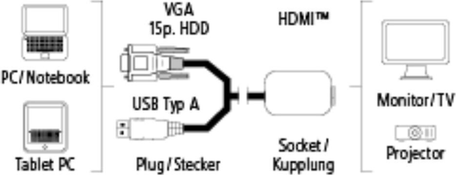 HAMA VGA+USB Converter for HDMI hind ja info | Kaablid ja juhtmed | kaup24.ee