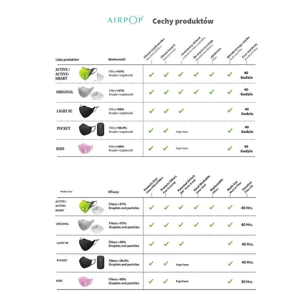 Hügieeniline taaskasutatav kangasmask/riidemask AirPop (4 tk): Värvus - Sinine цена и информация | Esmaabi | kaup24.ee