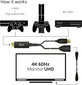 Adapter Club 3D HDMI - DisplayPort 1.2, USB toide, 25cm hind ja info | USB jagajad, adapterid | kaup24.ee