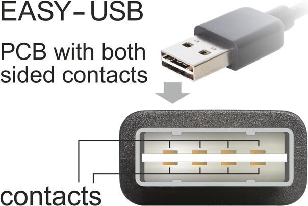 USB 2.0-kaabel DELOCK 85194 (2 m) Valge hind ja info | Mobiiltelefonide kaablid | kaup24.ee