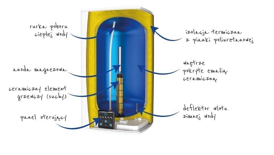 Elektriline veeboiler Atlantic STEATITE CUBE WIFI WM100, vertikaalne 100 L hind ja info | Boilerid | kaup24.ee