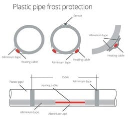 Comfort Heat PipeHeat-10, 3m isereguleeruv küttekaabel koos pistikuga цена и информация | Нагревательные коврики для пола и зеркал | kaup24.ee