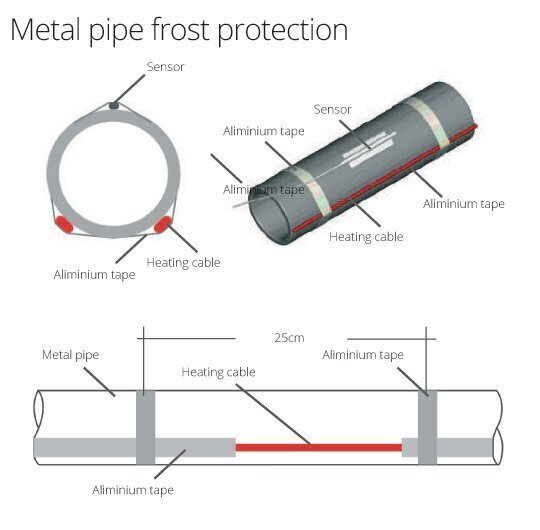 Comfort Heat PipeHeat-10, 7m isereguleeruv küttekaabel koos pistikuga цена и информация | Põrandaküte | kaup24.ee