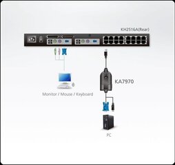 Aten KA7970AX, RJ45/VGA/USB, 4.5 m hind ja info | Kaablid ja juhtmed | kaup24.ee