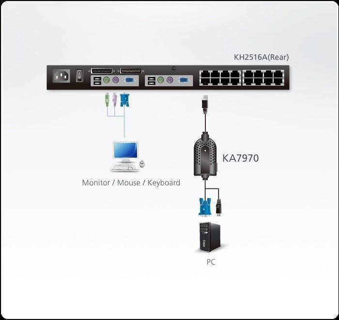 Aten KA7970AX, RJ45/VGA/USB, 4.5 m цена и информация | Kaablid ja juhtmed | kaup24.ee