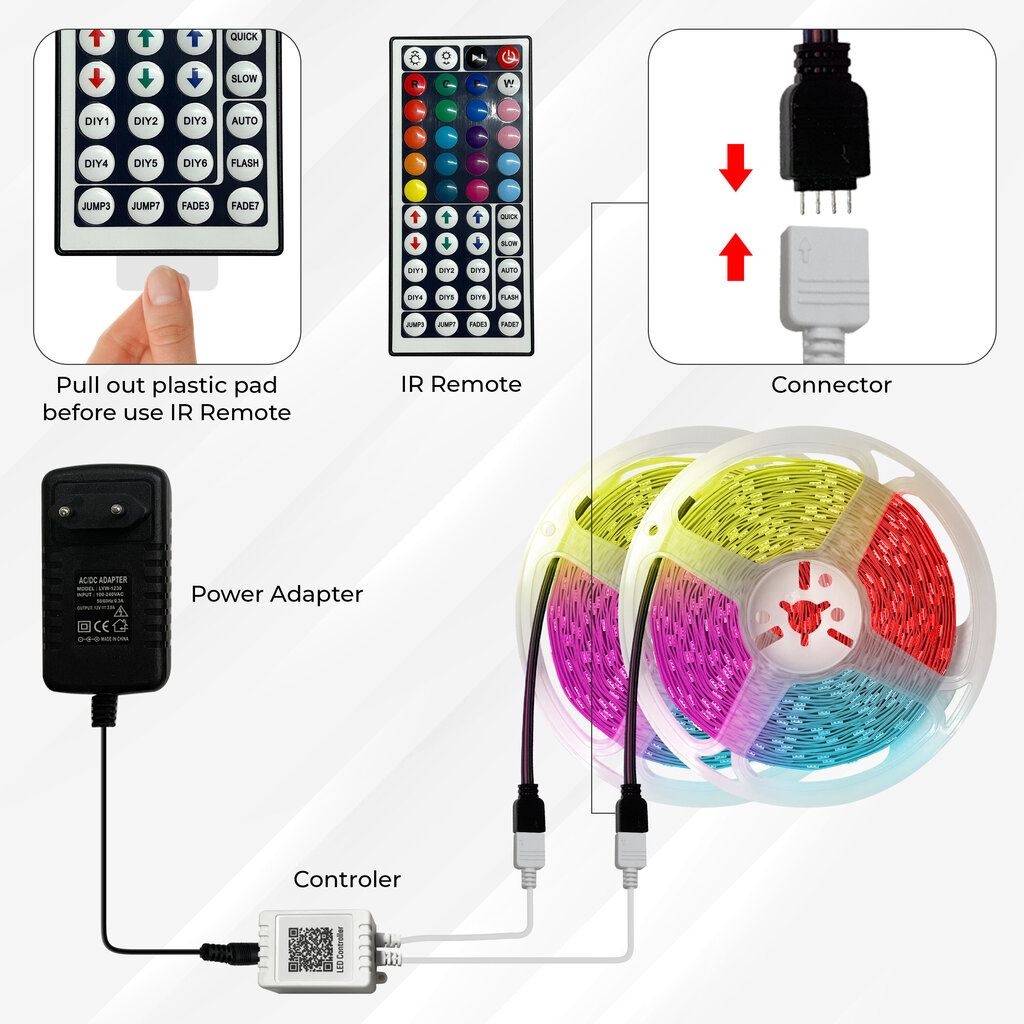 Nutikas RGB 5050 Led riba, 5 m, Bluetooth ja muusika sünkroonimine цена и информация | LED ribad | kaup24.ee