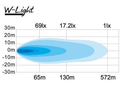 Kaugtuli W-Light Wave 500 105W 12-48V 105W Ref.45 8400lm hind ja info | Autotuled | kaup24.ee
