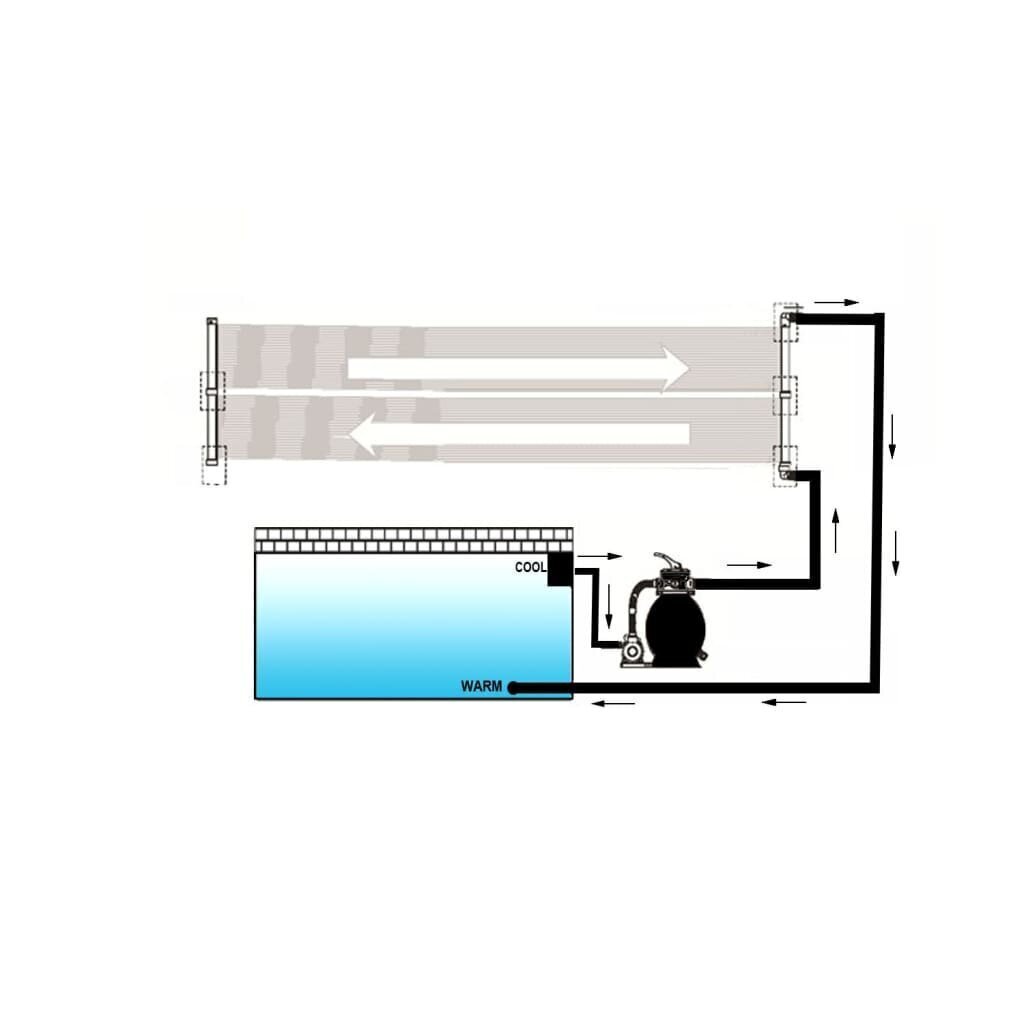 vidaXL basseini soojenduspaneel, 80 x 310 cm hind ja info | Basseinitehnika | kaup24.ee