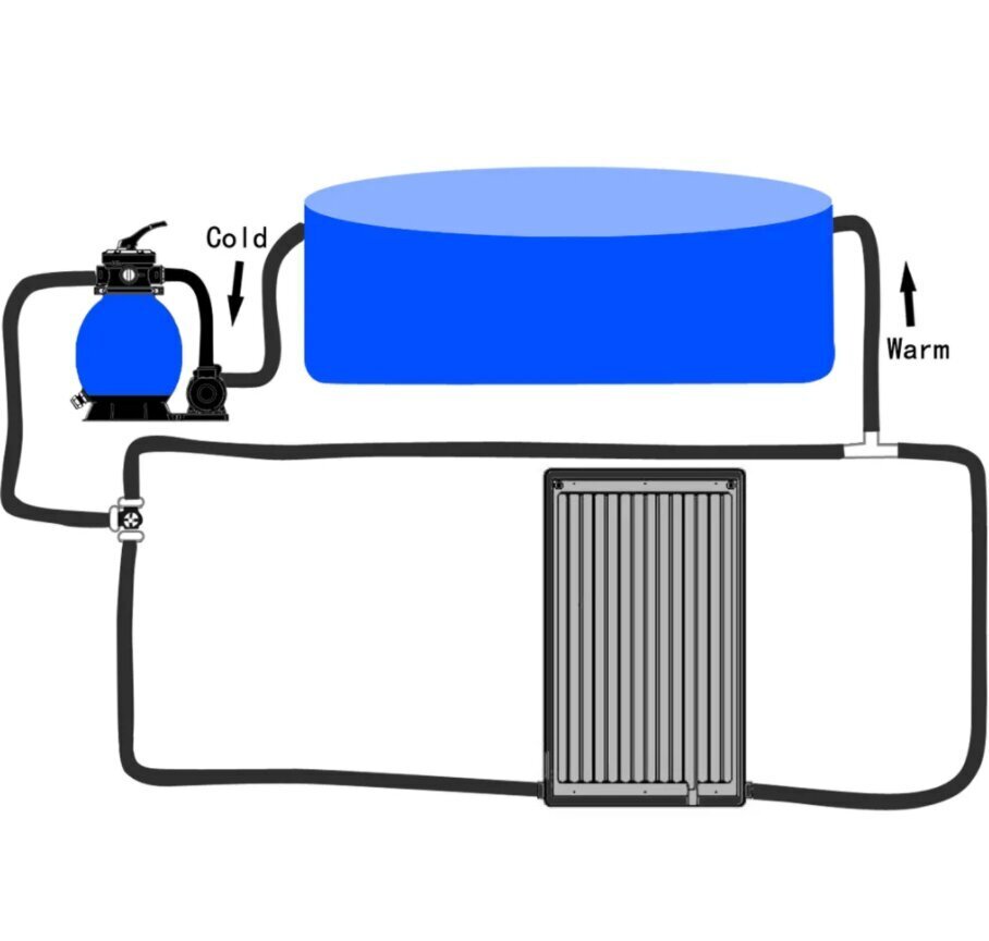 vidaXL kumer basseini päikesetoitel küttepaneel, 110 x 65 cm hind ja info | Basseinitehnika | kaup24.ee