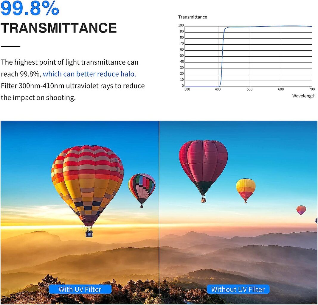 Kaitsev UV-filter 40.5 mm Rise-uk цена и информация | Filtrid fotoaparaatidele | kaup24.ee