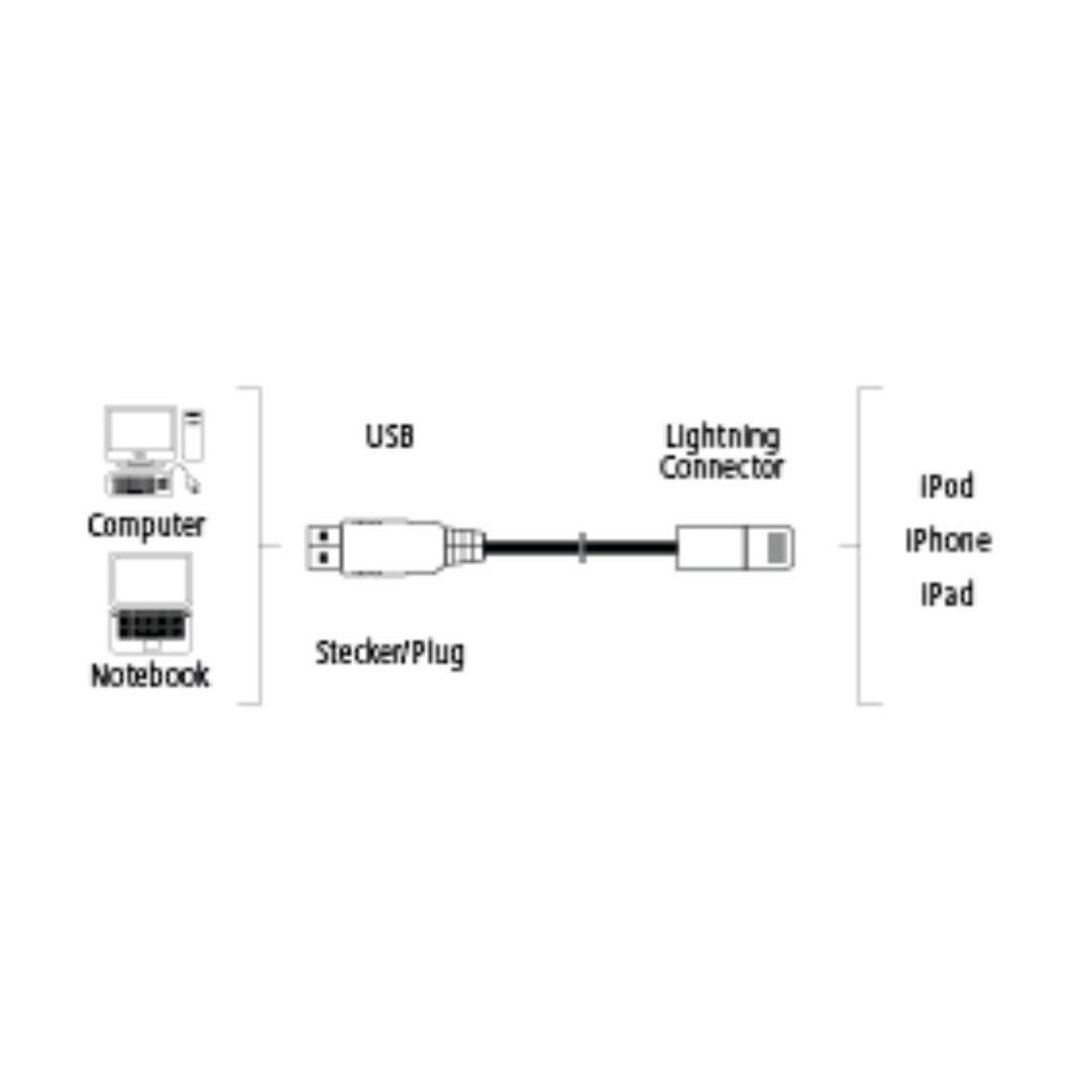 Kaabel Hama USB 2.0, 1,5 m for Apple iPod/iPhone цена и информация | Mobiiltelefonide kaablid | kaup24.ee