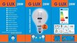 Halogeenpirn G.LUX G45 E14, 28 W, 10 tk pakis цена и информация | Lambipirnid, lambid | kaup24.ee