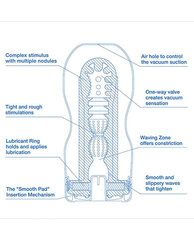 Tenga мастурбатор Original Vacuum Cup Cool цена и информация | Куклы / Мастурбаторы | kaup24.ee