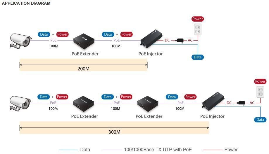 Jagaja EdiMax GP-101ET цена и информация | USB jagajad, adapterid | kaup24.ee