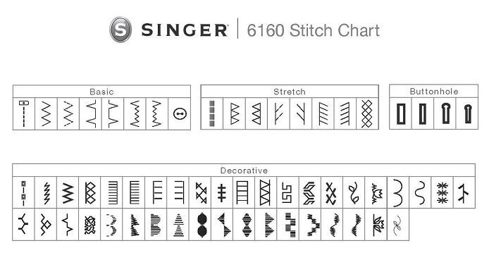 Õmblusmasin Singer 6160 hind ja info | Õmblusmasinad, tikkimismasinad | kaup24.ee