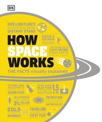 How Space Works : The Facts Visually Explained hind ja info | Entsüklopeediad, teatmeteosed | kaup24.ee