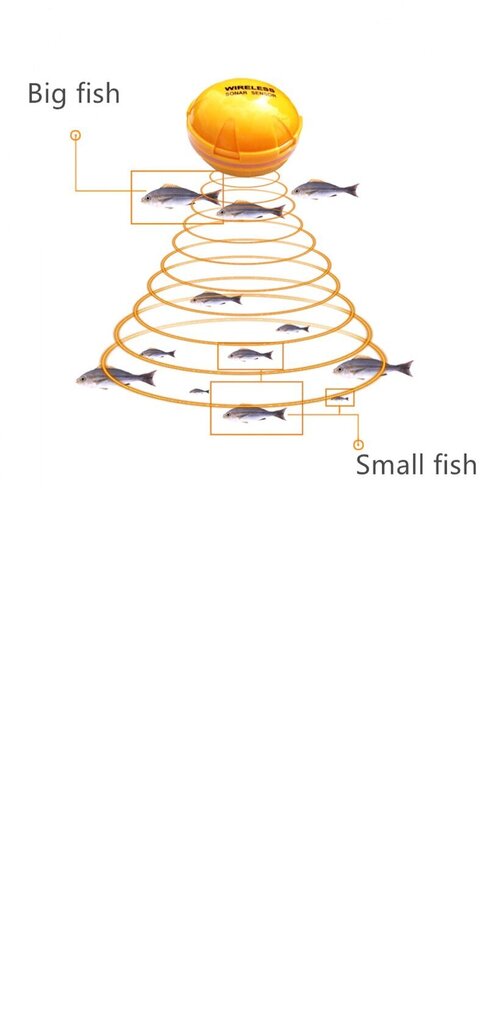 Taaslaetav juhtmevaba sonar kalastamiseks 30 m, veesügavusega kajaloodiga hind ja info | Nutiseadmed ja aksessuaarid | kaup24.ee