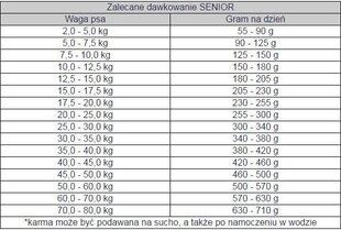 Kuivtoit vananevatele koertele Bosch, 2.5 kg цена и информация | Сухой корм для собак | kaup24.ee