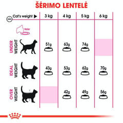 Kassitoit Royal Canin Exigent 35/30 Savour Sensation, 2 kg цена и информация | Сухой корм для кошек | kaup24.ee