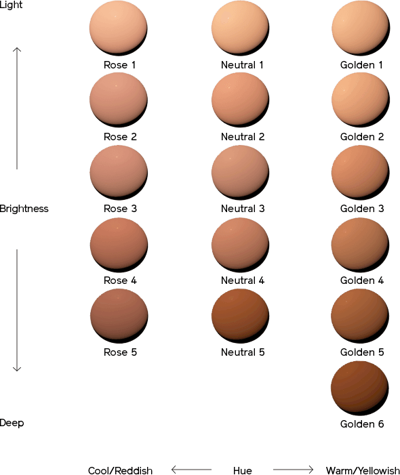 Результат изображения дляuÅ¾klausÄ âTotal Radiance Foundation shiseido all shadesâ