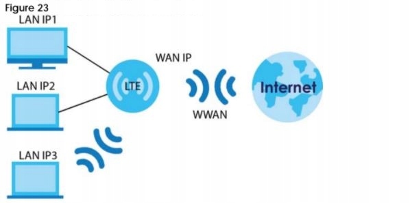 Avaleht RUOTERIS MODEM Internet 3G 4G LTE SIM-kaart Lisafunktsioonid MAC kloonimine Poola menüü