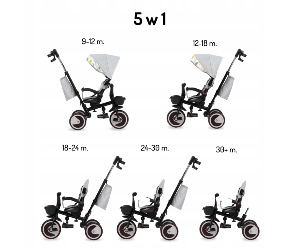 KOLMERATTARATA ROTATE 3 RATAS TRANSPORT 5in1 MoMi INVIDIA Lapse vanus 12 m +