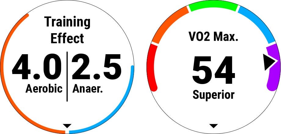 Advanced Performance Analytics