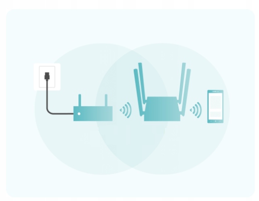 TP-Link Archer C54 AC1200 ruuter kahesageduslik IPv6 pääsupunkti ruuteri repiiter