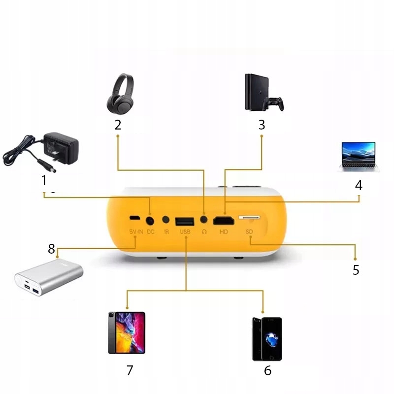 PROJEKTOR mini LED PROJEKTOR FULL HD USB 100"  Lambi eluiga ökorežiimis 30000 h