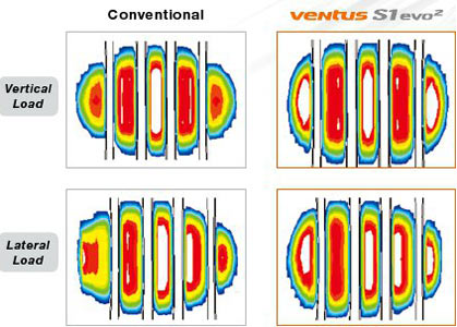 Hankook Ventus S1 evo2 K 117 