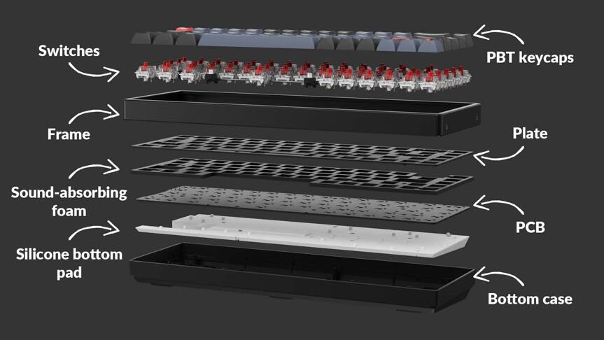 Detailed structure of Keychron K6 Pro