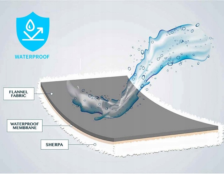 LEGOWISKO WODOODPORNE KOC 75x100 DWUSTRONNE SHERPA Szerokość produktu 75 cm