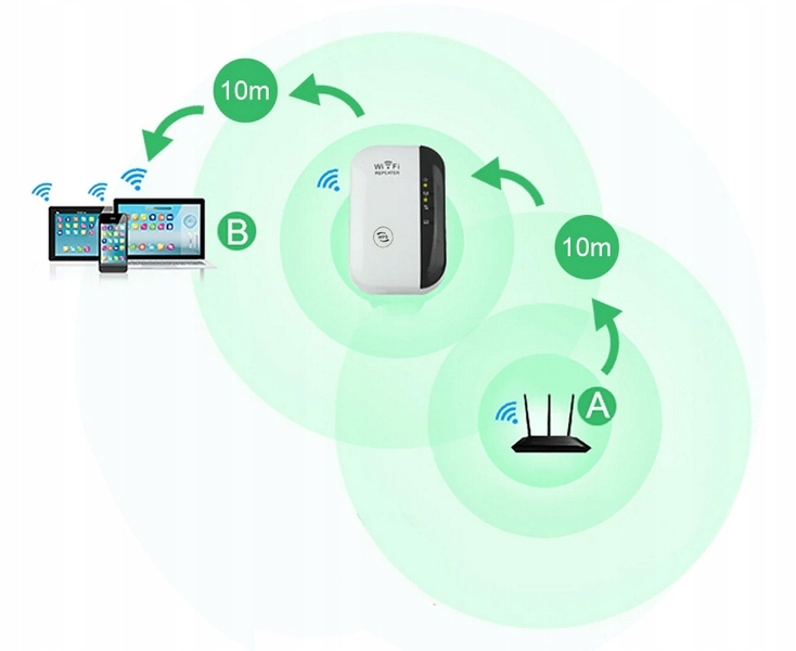 VÕIMAS REPEATER WiFi SIGNAALIvõimendi 300Mbp Tootjakood W02