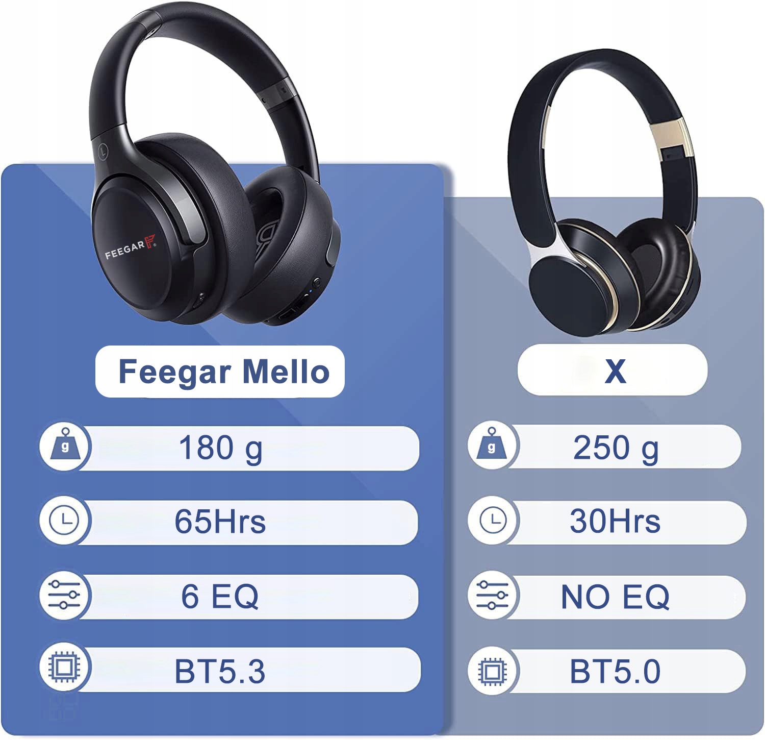 FEEGAR Mello On-Ear juhtmevabad kõrvaklapid 65H Bluetooth 5.3 mikrofon 6EQ Toote kaal koos üksikpakendiga 0,25 kg