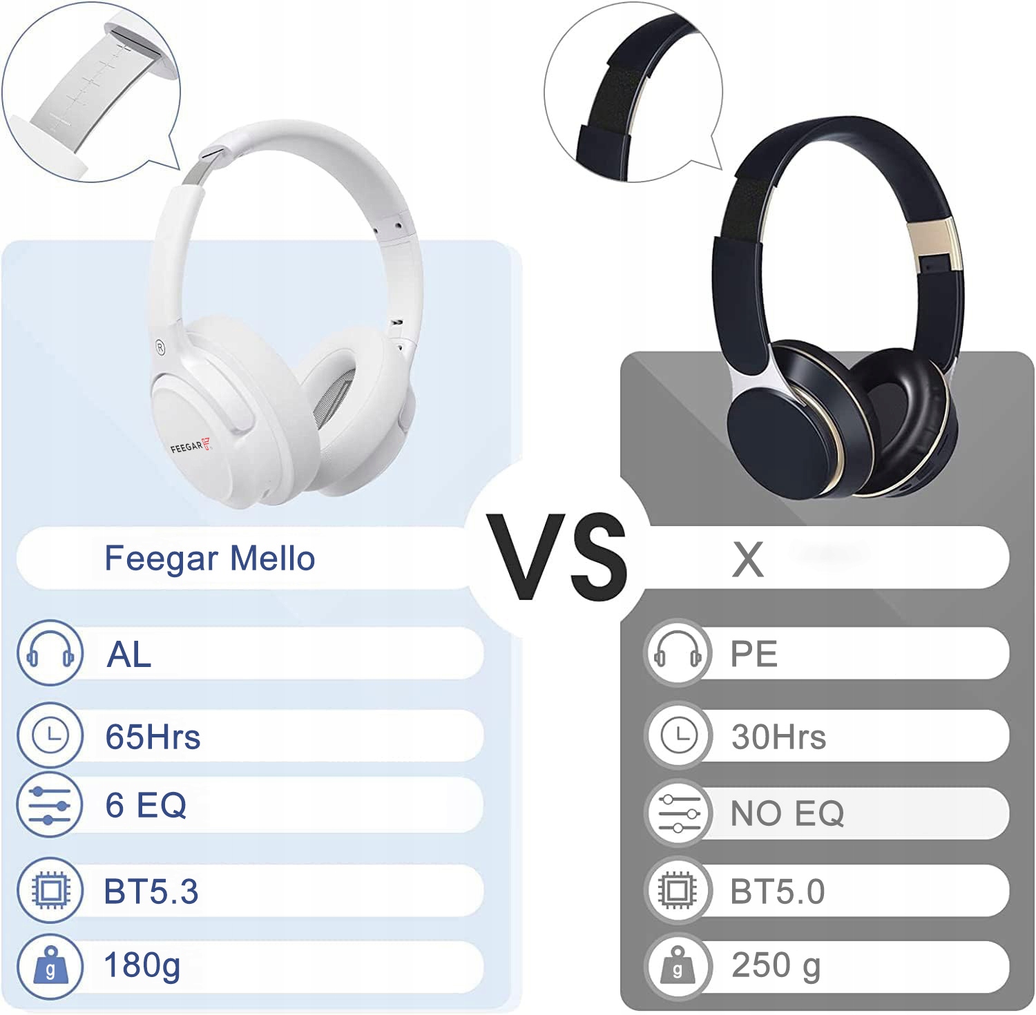 FEEGAR On-Ear juhtmevabad kõrvaklapid 65H Bluetooth 5.3 mikrofon 6xEQ Toote kaal 180 g