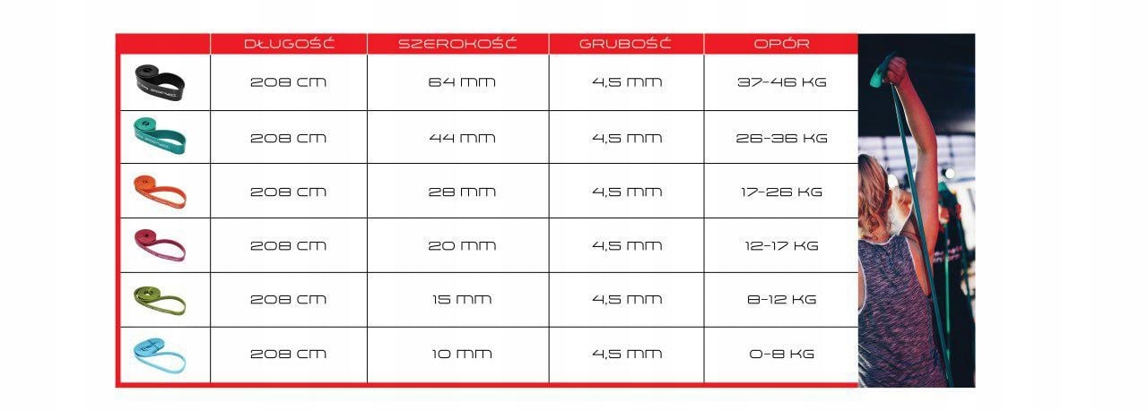 РЕЗИНОВАЯ РЕЗИНА CROSSFIT POWER BAND 26-36 КГ Длина (см) 208